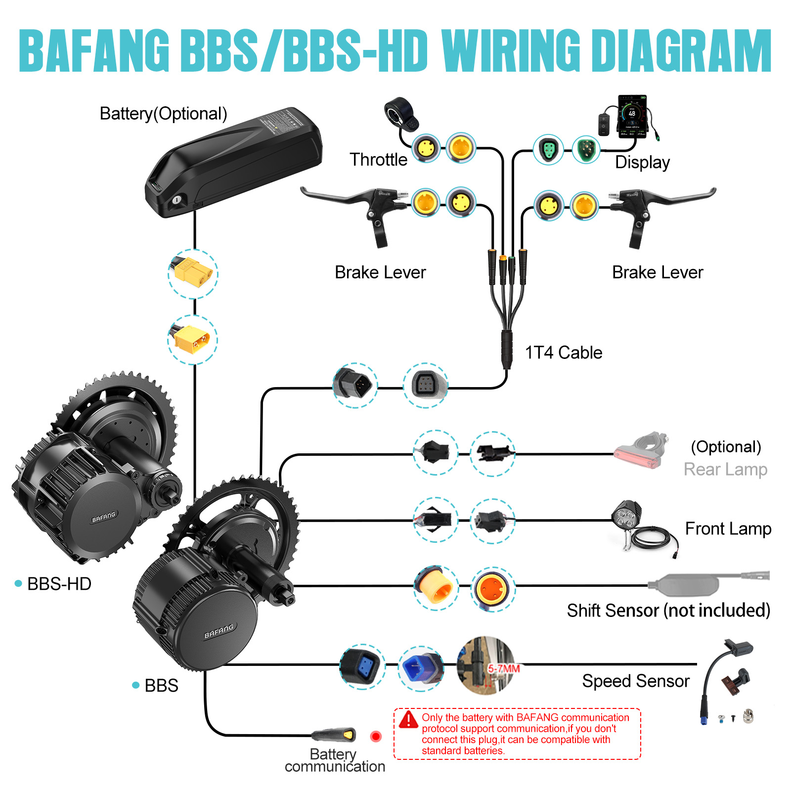 [Lokaler Versand in den USA] B – Central Motor Kit With Torque Sensor 500W Bewertung und Preis