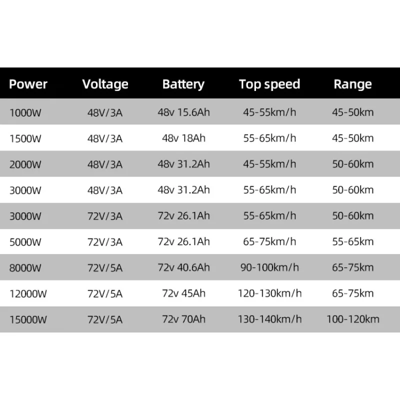 Günstiger Preis Mode 8000 W 12 – 72V 8000W Brushless Hub Motor Bewertung und Preis